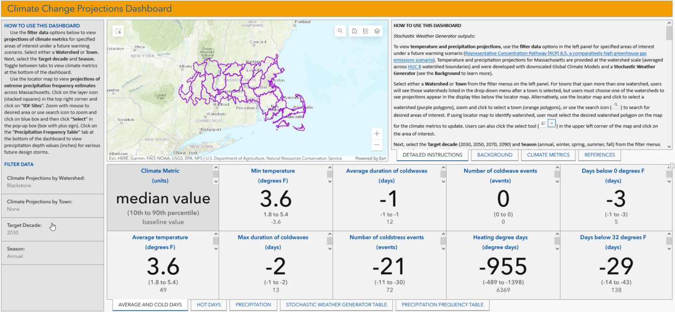Screenshot of the Climate Change projections Dashboard