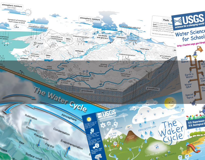 Downloadable products from the Water Science School