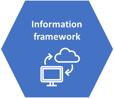 Blue hexagon depicting "Information Framework" text and icons a computer and a cloud with arrows pointing between the two.