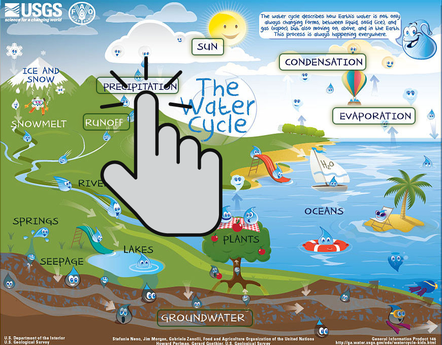 Thumbnail image for interactive water cycle diagrams