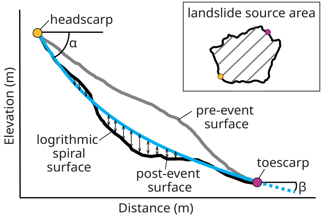 graph showing landslide source area