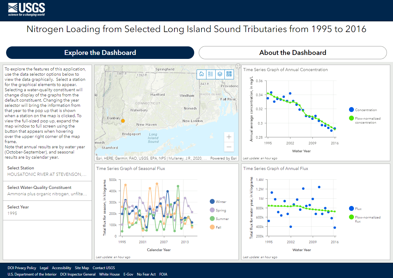 Nitrogen loading in Long Island Sound tributaries dashboard screenshot