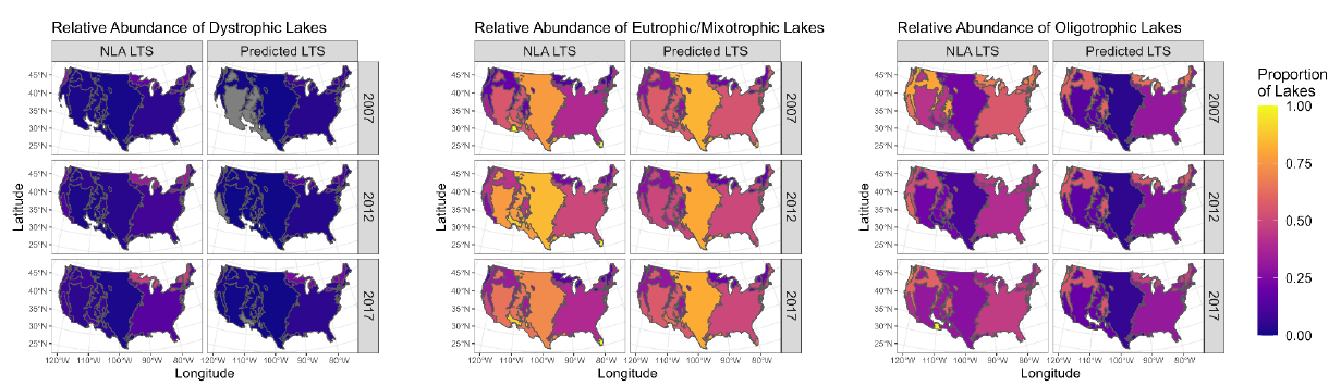 Figure from preprint describing the Lake Trophic State-US Dataset