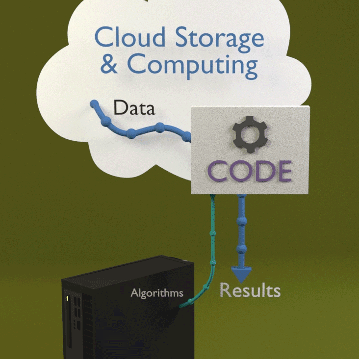 animation showing a cloud and a box of 'code', and a computer desktop 