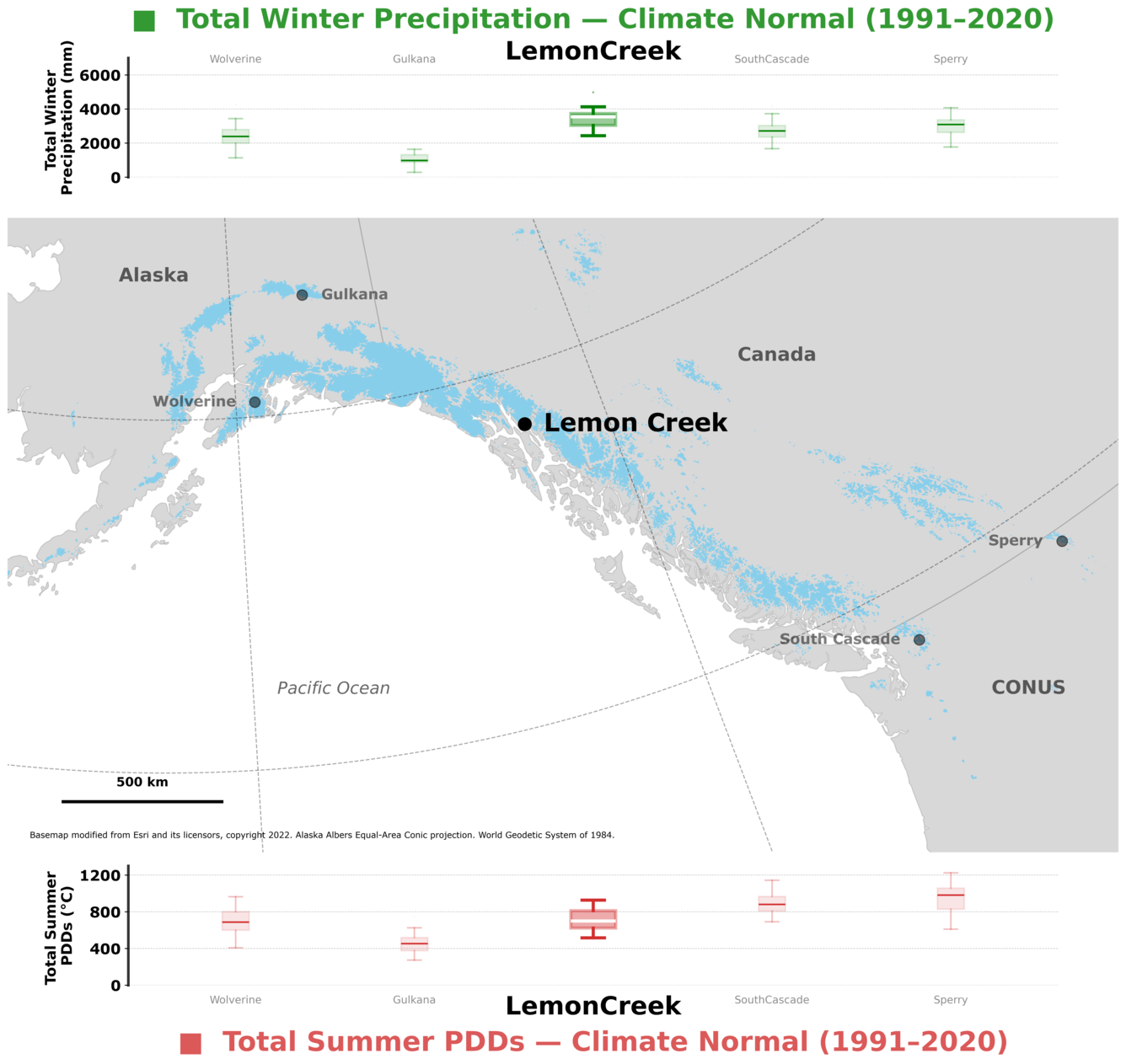 Chart showing precipitation totals for Lemon Creek Glacier.