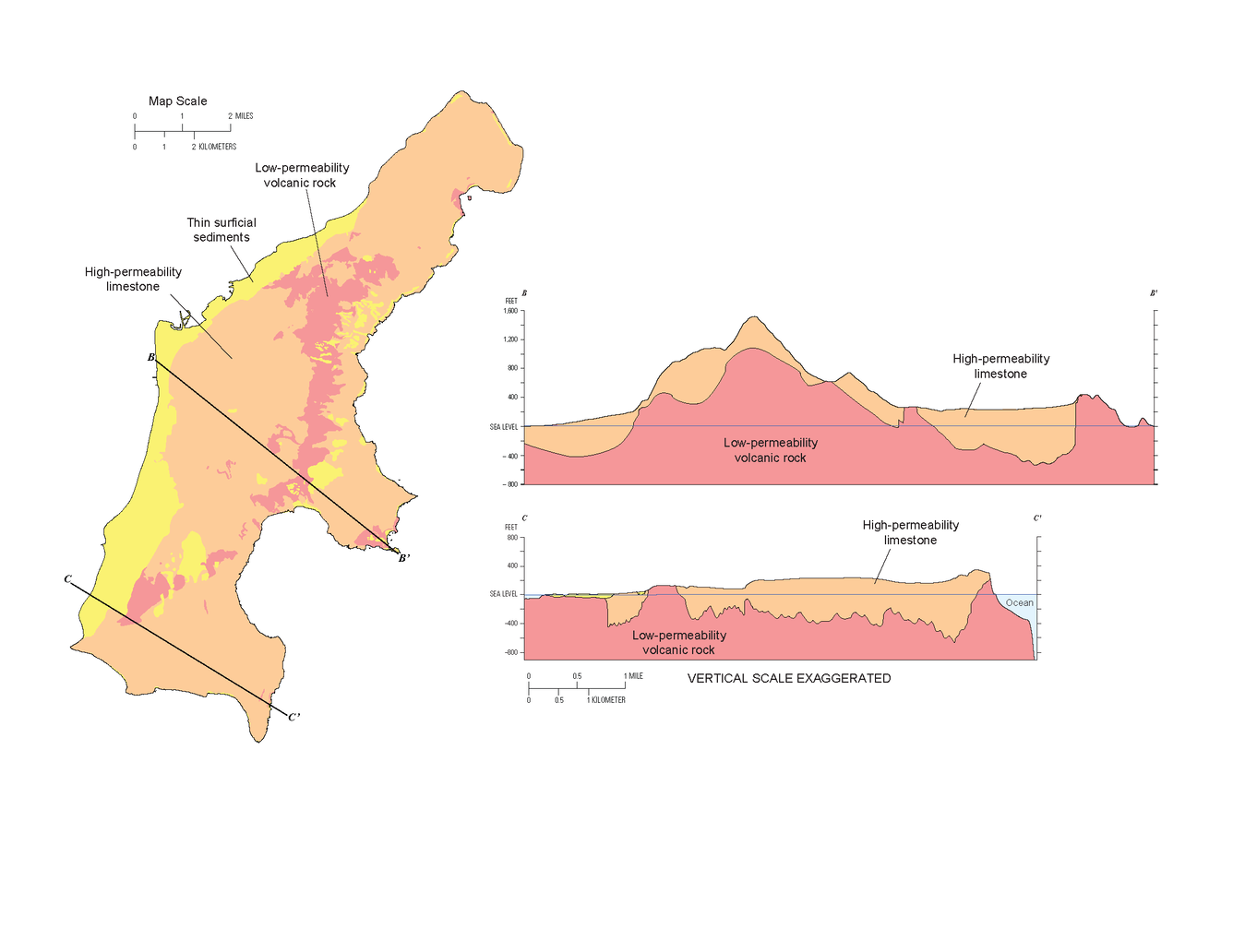 Land view and cross-section view of Saipan's geology.