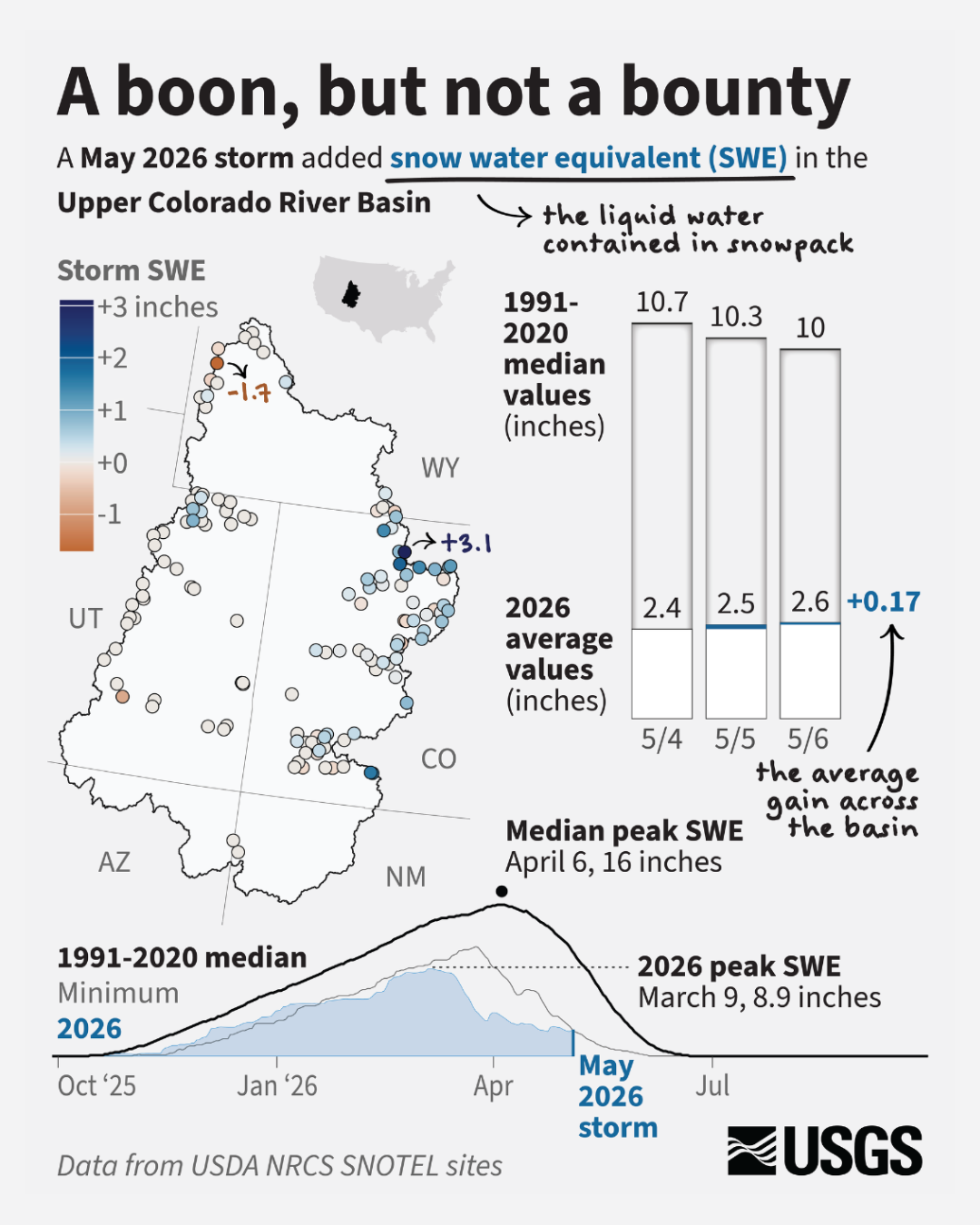 May 2026 snowstorm in the Colorado River Basin