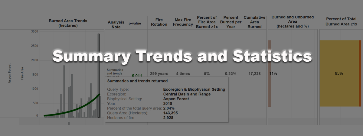 a screen grab from the wildland fire trends tool with the title of summary trends and statistics