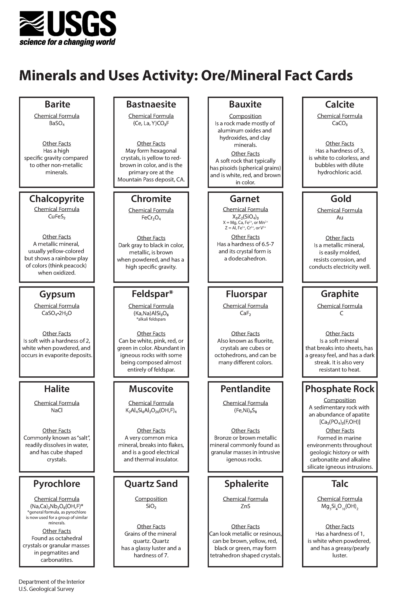 Ore/mineral fact cards to accompany the Minerals and Uses Activity.