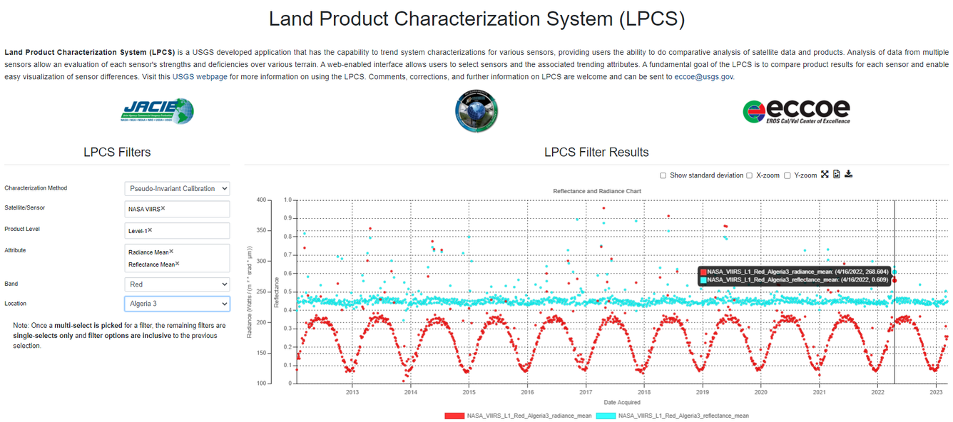 Land Product Characterization System Multiple Y Axes Example