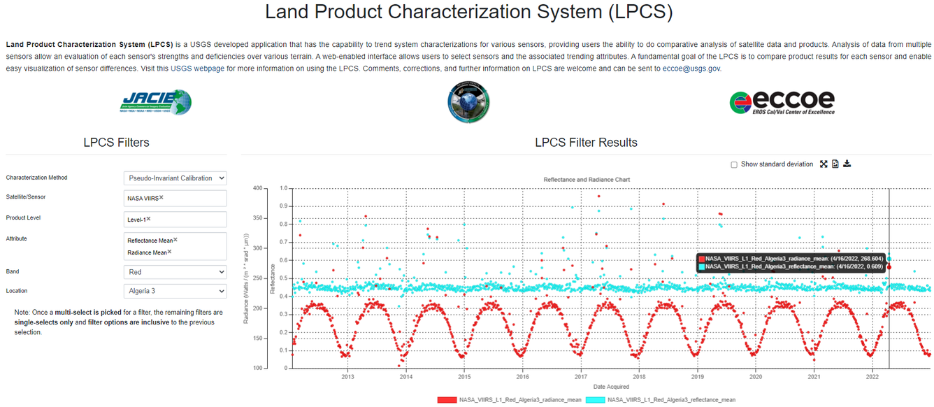 Land Product Characterization System Multiple Y Axes example