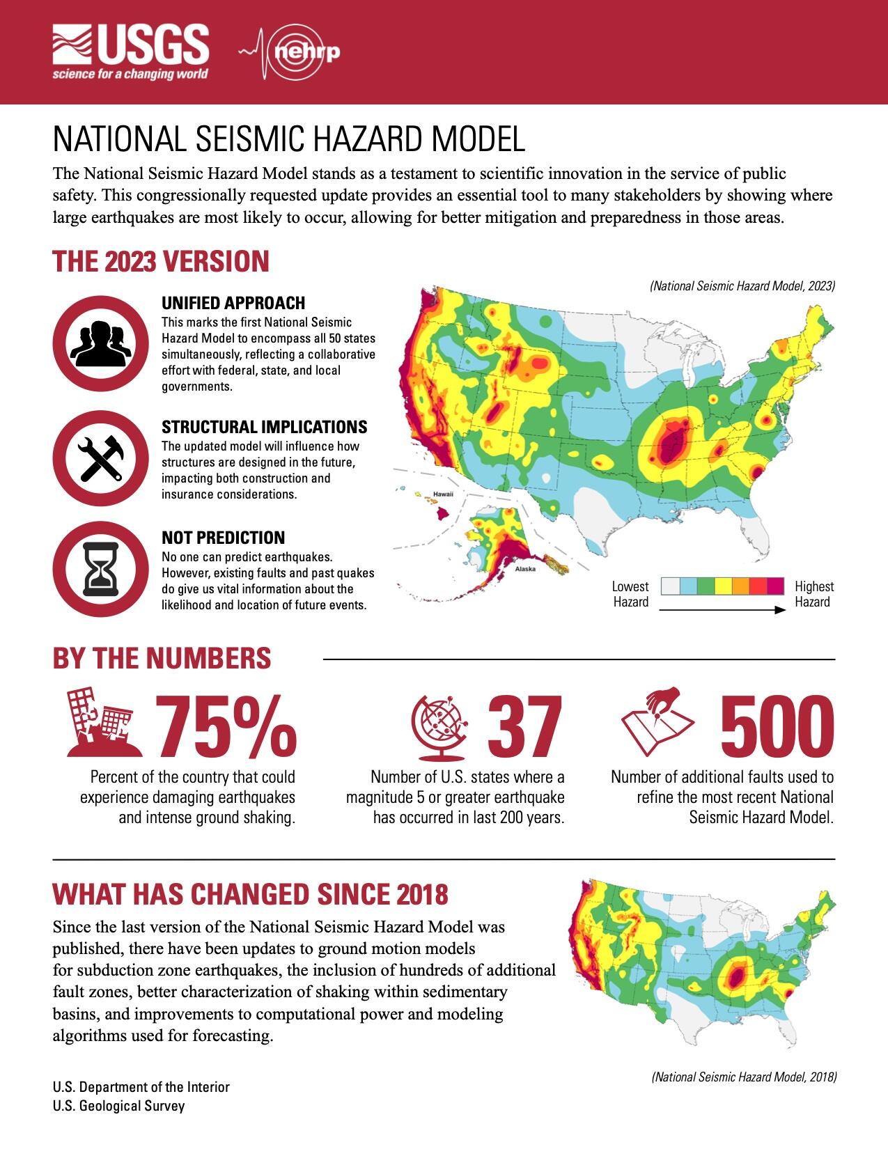 national seismic hazard model