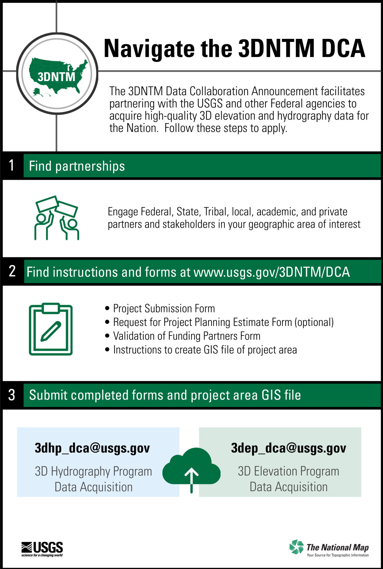 DCA FAQ Navigate DCA