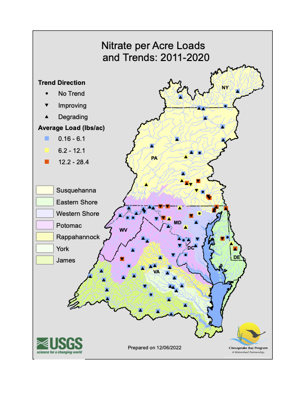 Nitrate per Acre Loads and Trends in the Chesapeake Bay Watershed 2011-2020