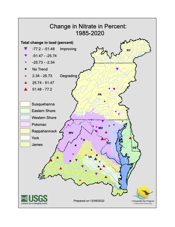 Change in Nitrate in Percent in the Chesapeake Bay Watershed 1985-2020