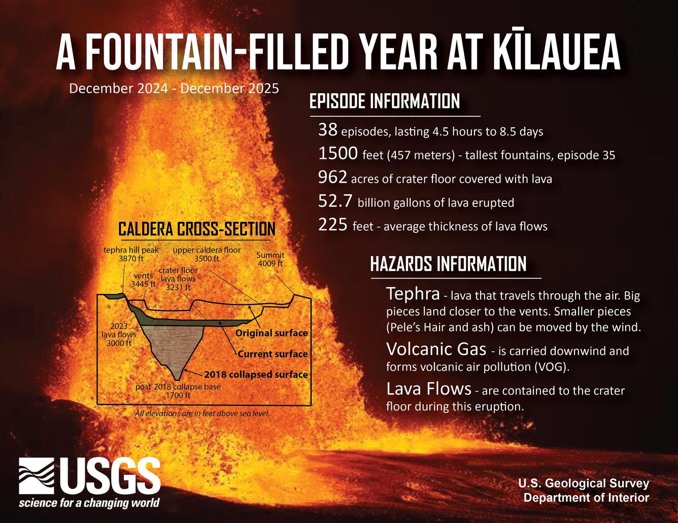 Color infographic showing lava fountain and information about eruption