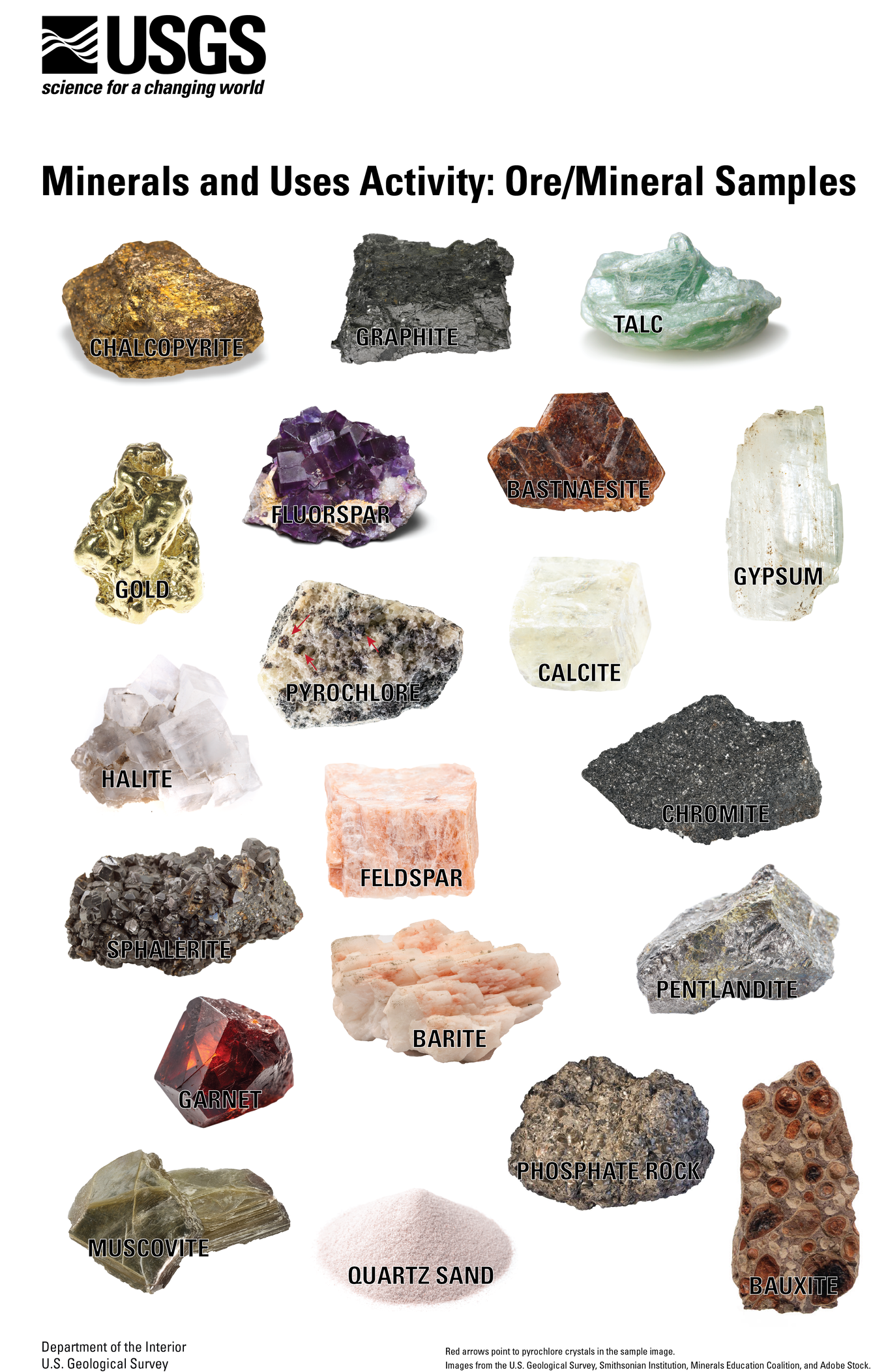 Images of ore/mineral samples to accompany the Minerals and Uses Activity.