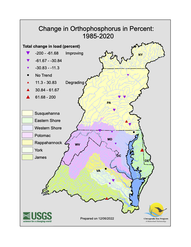 Change in Orthophosphorus in Percent in the Chesapeake Bay Watershed 1985-2020