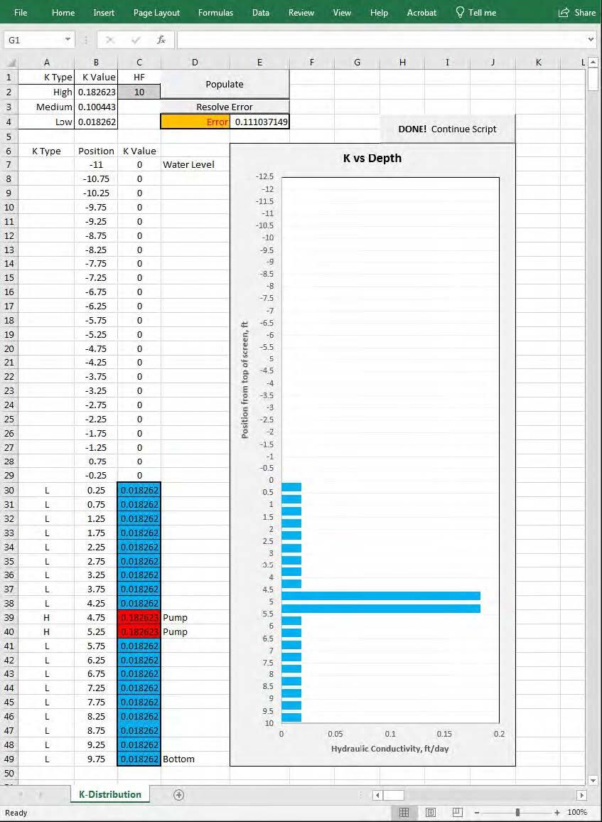 A spreadsheet with numbers and a graph.