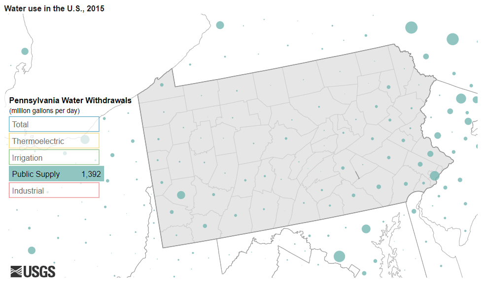 Water Use in PA, 2015