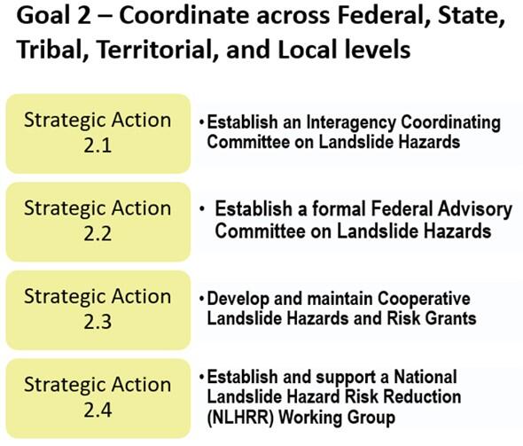 Table and blocks showing actions of NHLRR working group