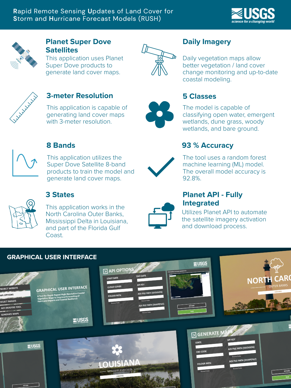 The fact sheet for the rapid remote sensing updates of land cover (RUSH)