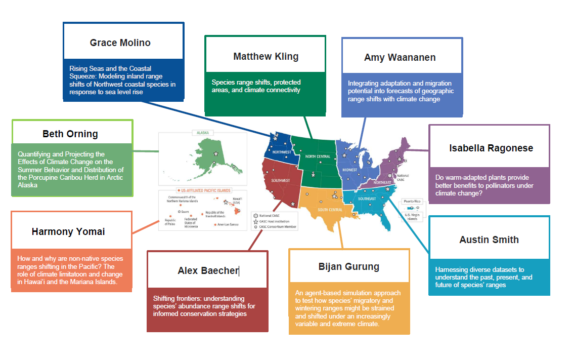 An infographic of the Future of Species Range Shift Cohort