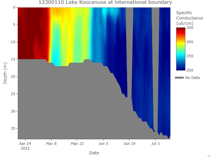 Lake Koocanusa water specific conductance profile (updated 07/11/22)