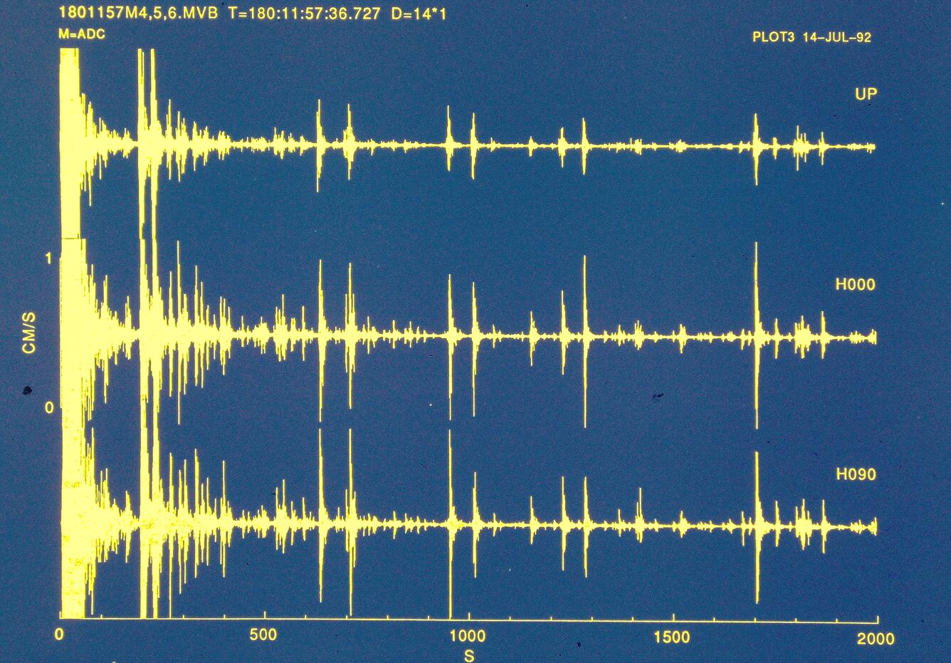 figure showing earthquake seismogram