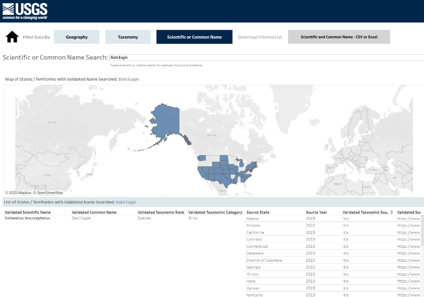 Screenshot of the Species of Greatest Conservation Need (SGCN) National Database Dashboard showing Scientific or Common Name Search example for Bald Eagle.