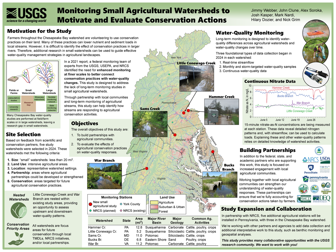 Poster - Monitoring Small Agricultural Watersheds to Motivate and Evaluate Conservation Actions. Full alt text in description