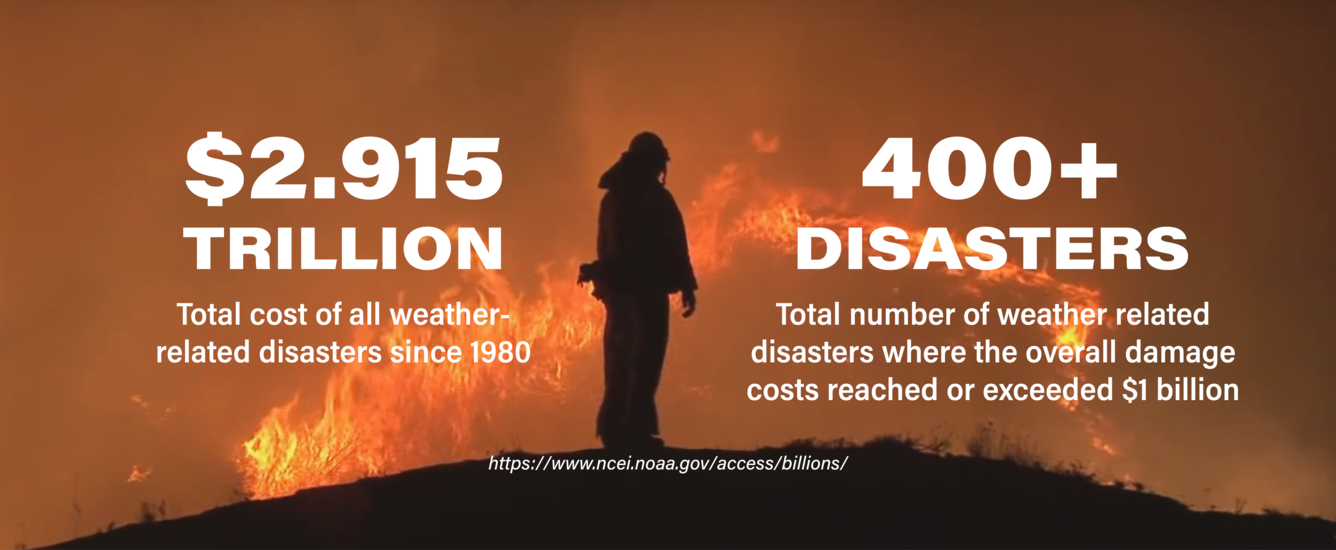 $2.915 trillion - total cost of all weather-related disasters since 1980; 400+ disasters - total number of weather-related disasters where the overall damage costs were equal to or greater than $1 billion