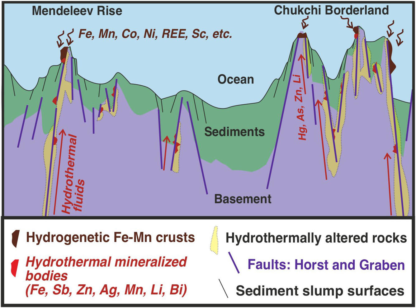 Schematic deposit model showing formation of hydrothermal minerals along faults