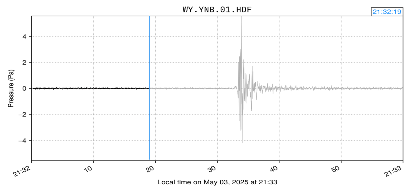 Plot showing acoustic signals over time