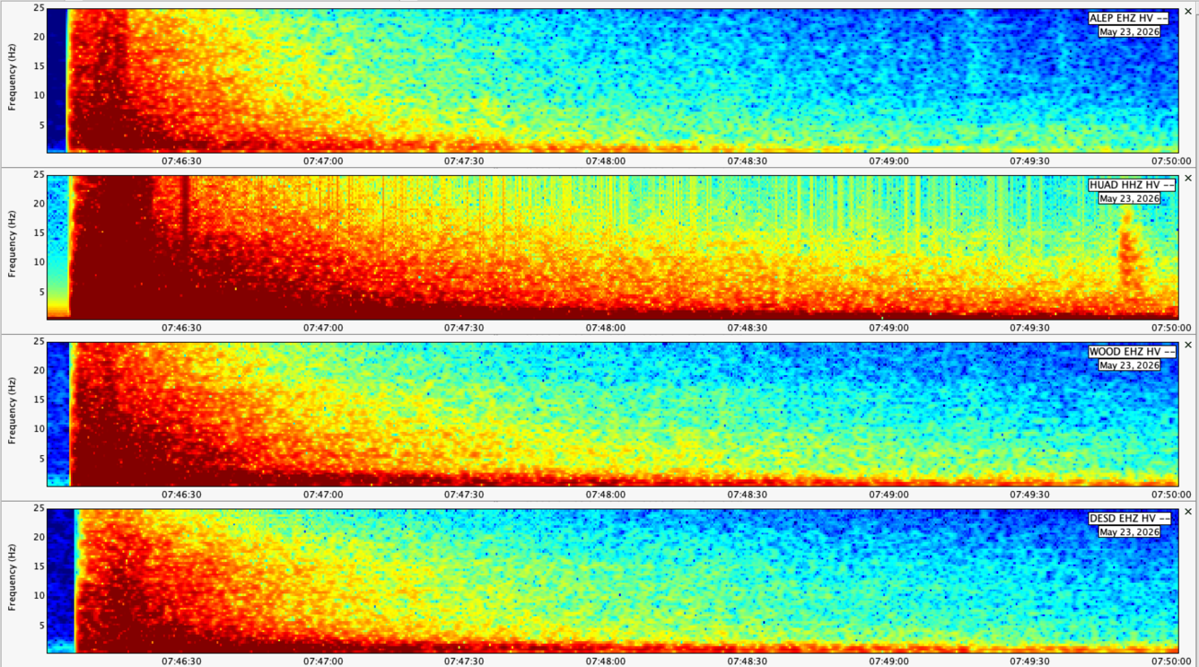 Color plot showing earthquake energy at different stations