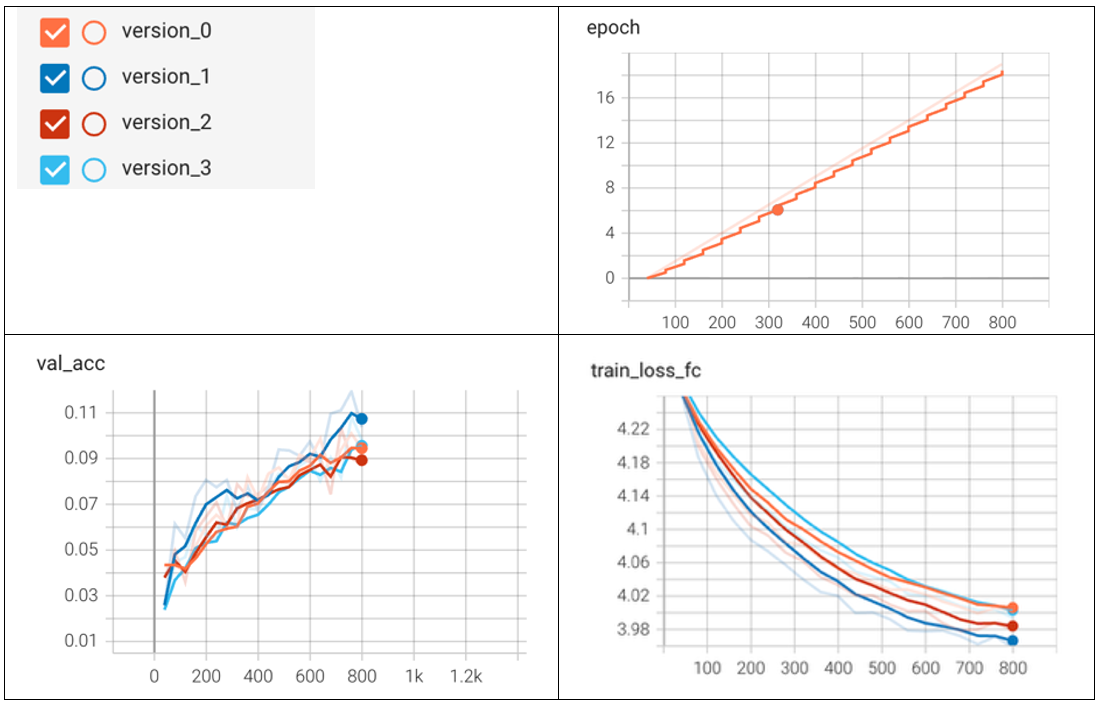 three line graphs and a key to the different colors on each line graph, graphs have titles and numeric axis labels