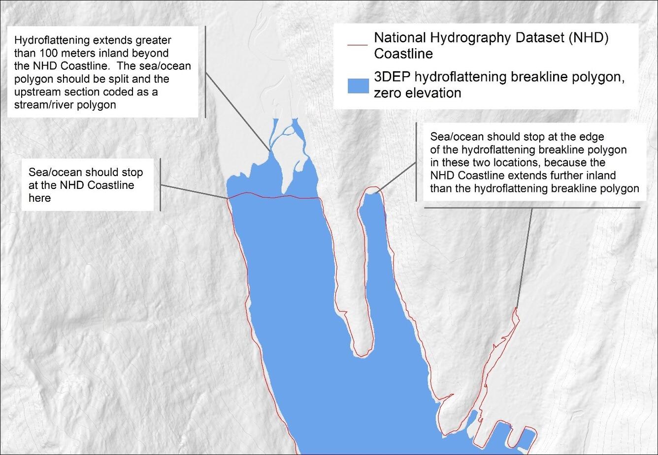 The image shows where Sea/ocean feature should be split at the red line.