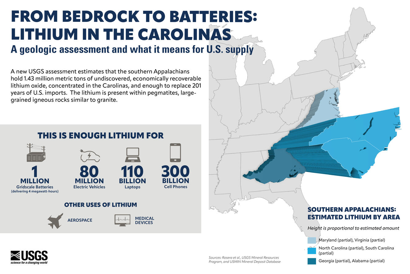 Map of lithium in the southern Appalachian region, showing higher concentrations in North Carolina and South Carolina