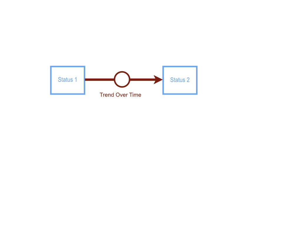 Status and Trend Diagram 1