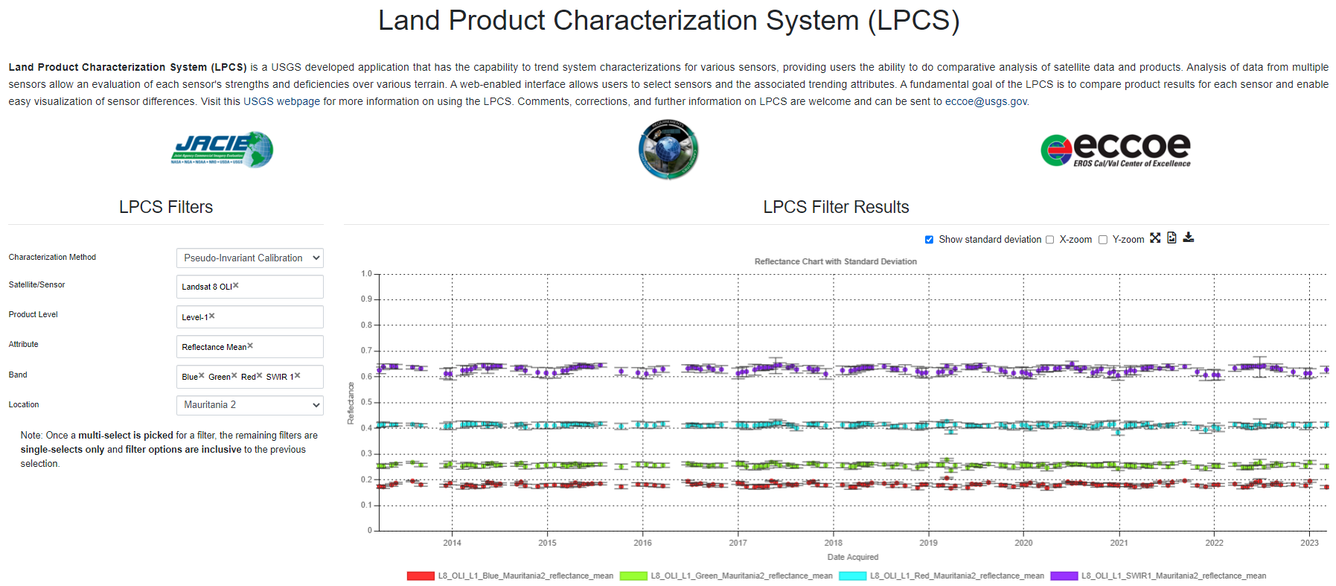 Land Product Characterization System Standard Deviation Example