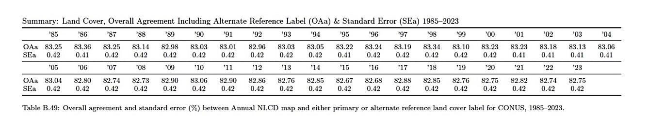 A table with numbers and a little text