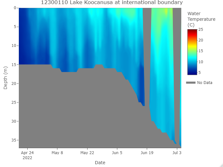Lake Koocanusa water temperature profile (updated 07/05/22)