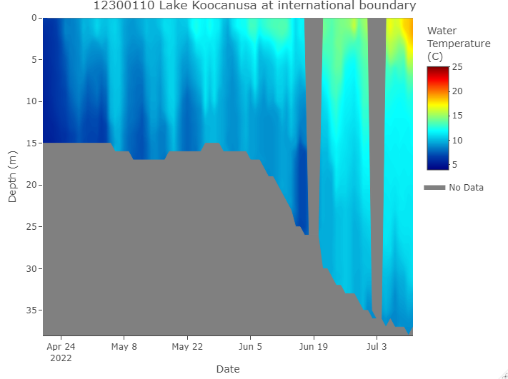 Lake Koocanusa water temperature profile (updated 07/11/22)