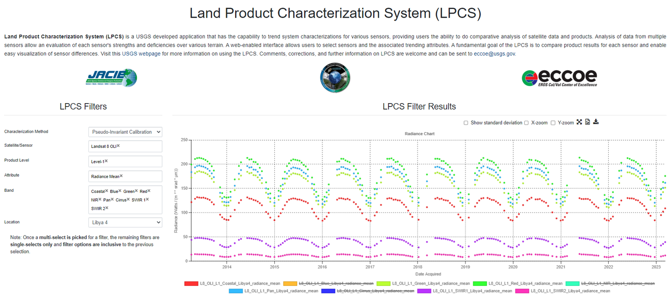 Land Product Characterization System Filters and Toggles Example