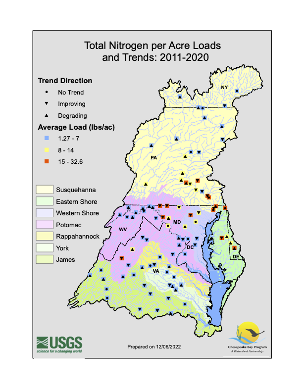 Total Nitrogen per Acre Loads and Trends in the Chesapeake Bay Watershed 2011-2020