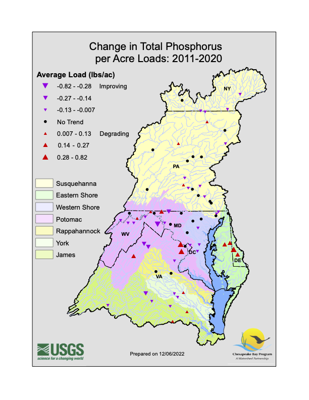Change in Total Phosphorus per Acre Loads in the Chesapeake Bay Watershed 2011-2020