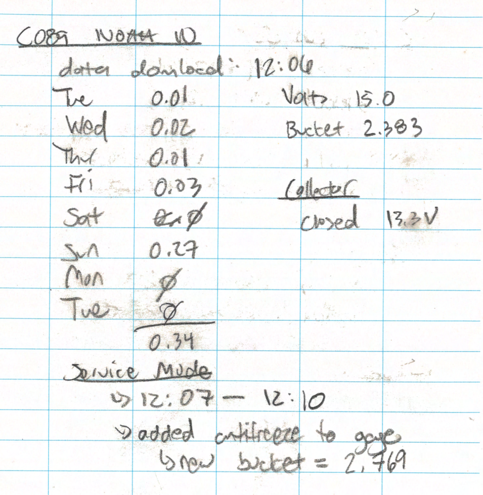 field data notes on lined scratch paper