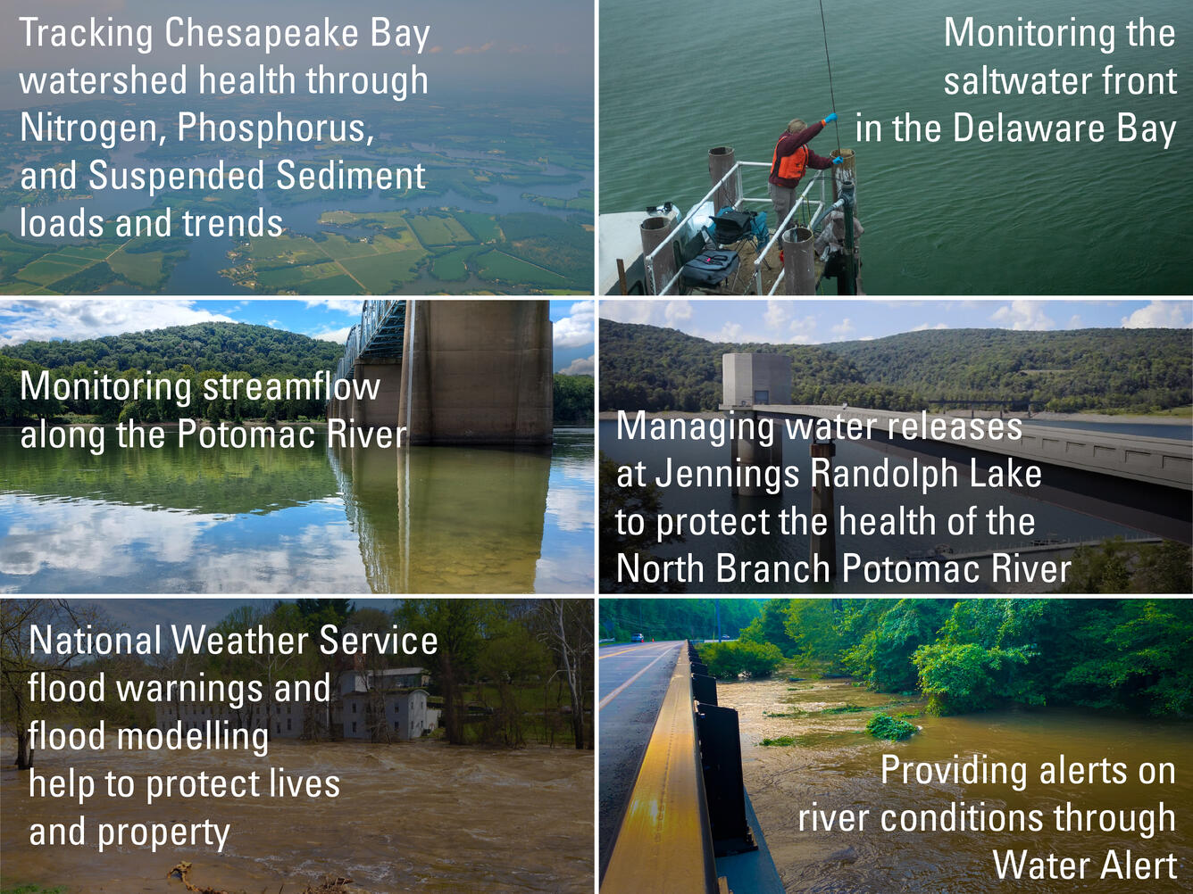 Examples of ways in which USGS data helps our region.