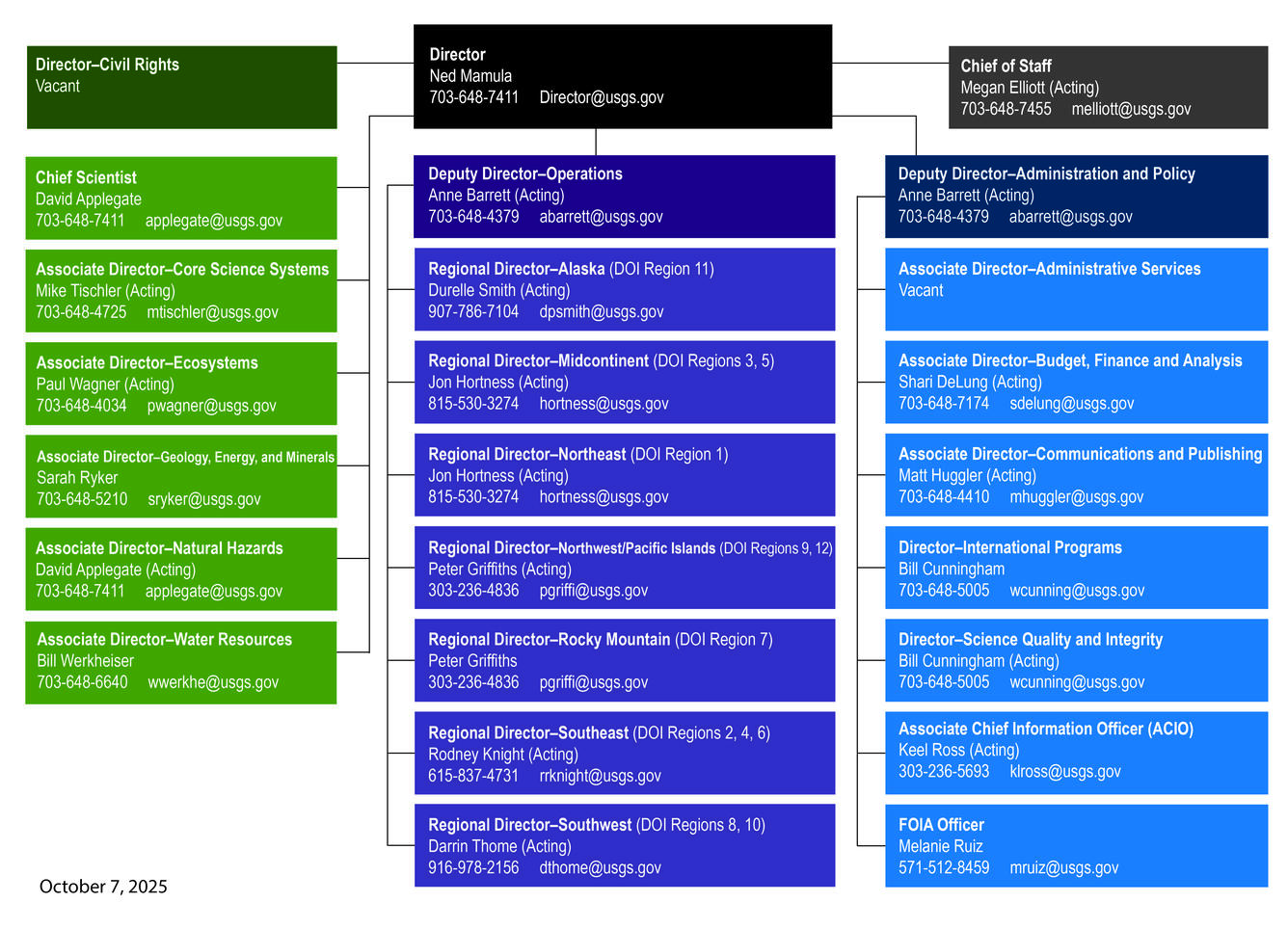 Organizational chart with boxes and names. See Key Officials page under About for all details.