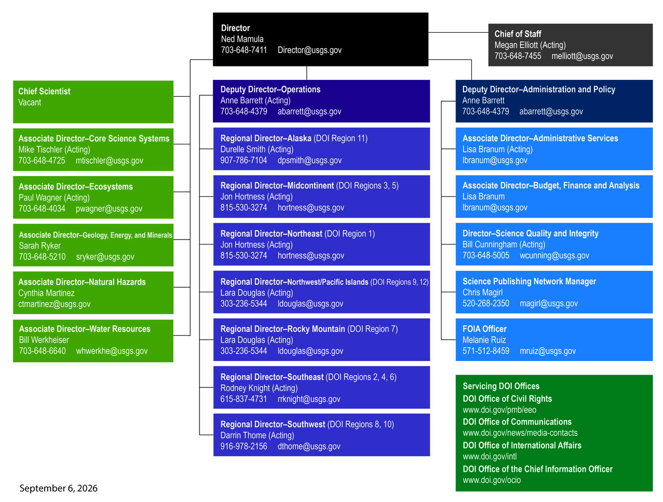 Organizational chart with boxes and names. See Key Officials page under About for all details.